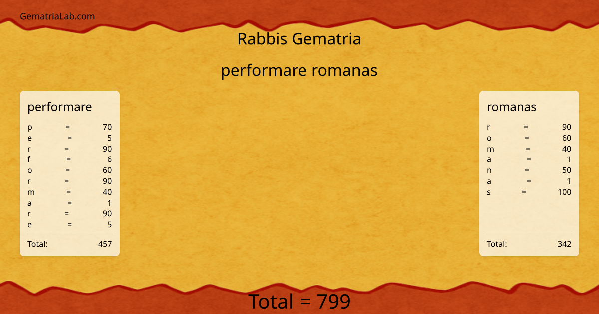 performare romanas in rabbis Gematria